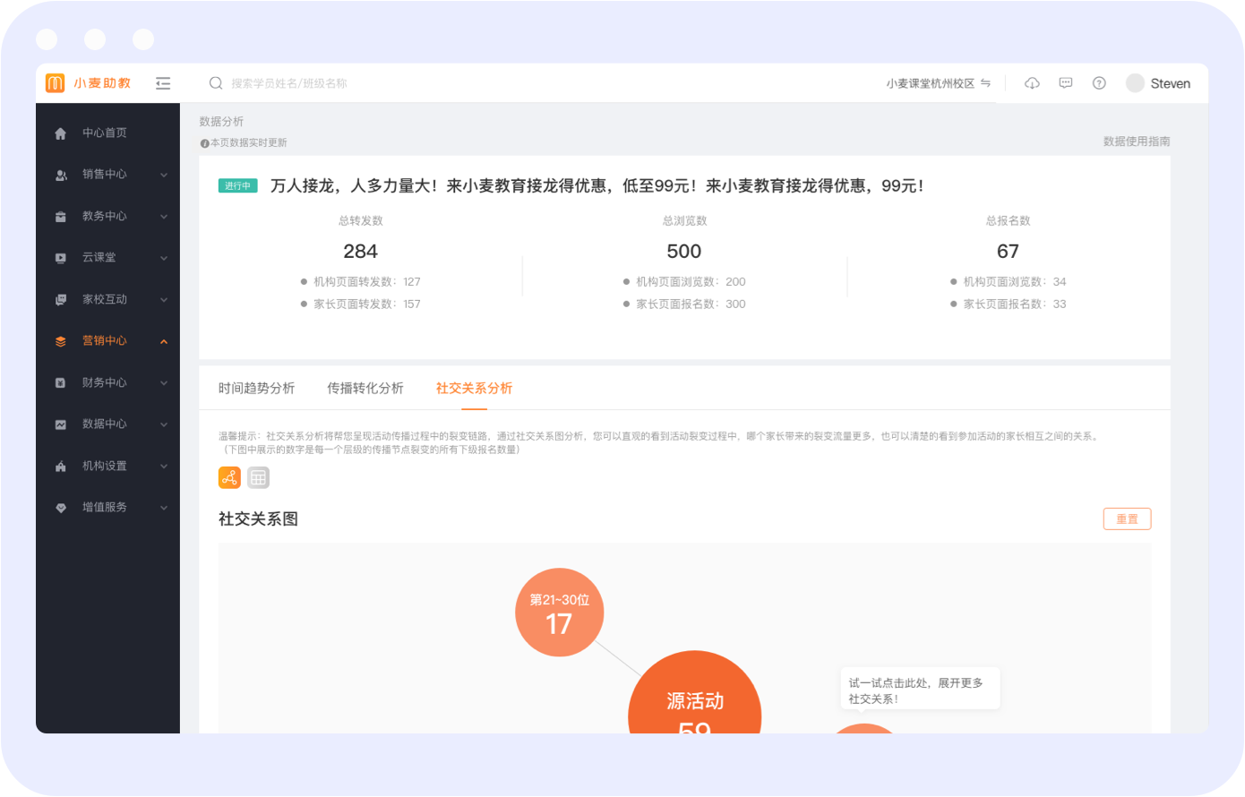 内容分享